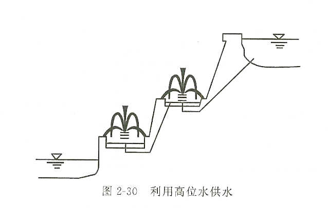 假山魚池設(shè)計(jì) 假山魚池設(shè)計(jì)