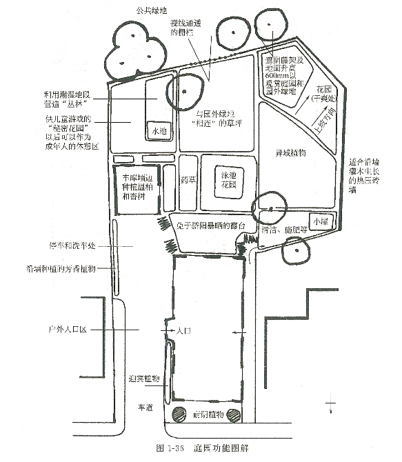 庭園假山設(shè)計(jì) 庭園假山設(shè)計(jì)