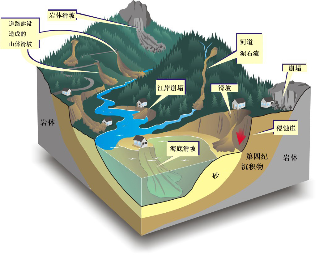 礦山修復(fù)