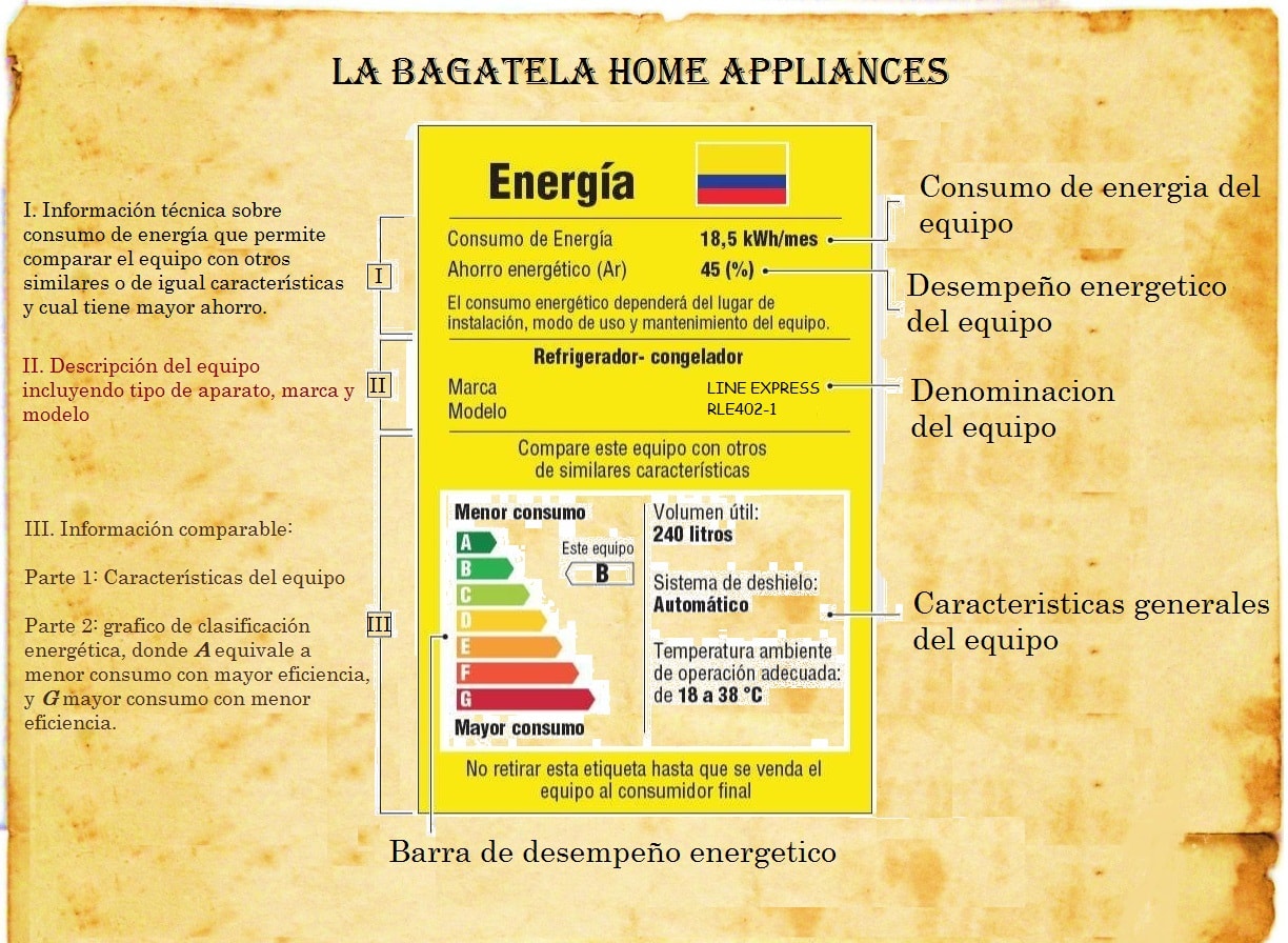 https://www.bagatela-appliances.com/wp-content/uploads/2018/01/1-Caracteristicas-de-la-etiqueta.jpg
